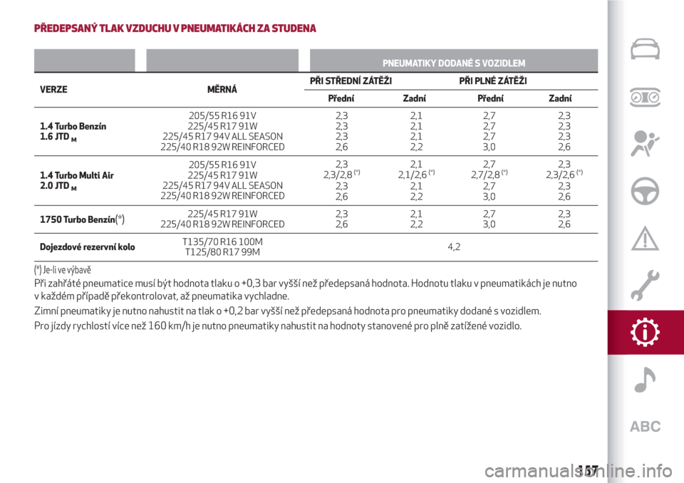 Alfa Romeo Giulietta 2018  Návod k obsluze (in Czech) PŘEDEPSANÝ TLAK VZDUCHU V PNEUMATIKÁCH ZA STUDENA
PNEUMATIKY DODANÉ S VOZIDLEM
VERZE MĚRNÁPŘI STŘEDNÍ ZÁTĚŽI PŘI PLNÉ ZÁTĚŽI
Přední Zadní Přední Zadní
1.4 Turbo Benzín
1.6 JTD
