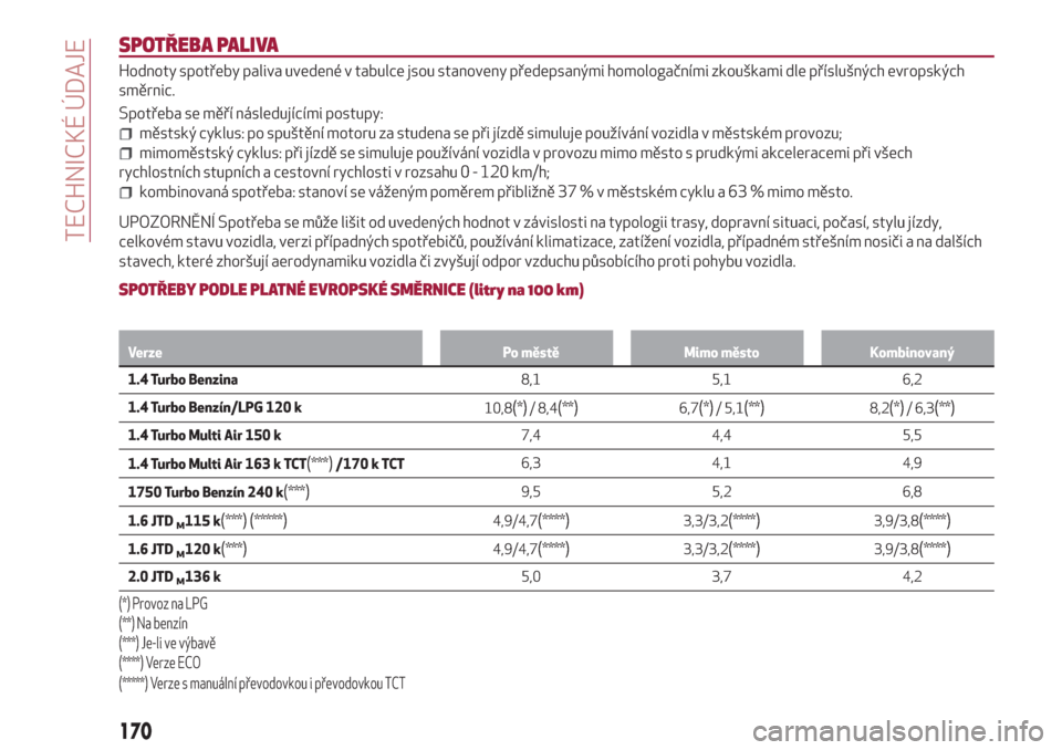 Alfa Romeo Giulietta 2018  Návod k obsluze (in Czech) SPOTŘEBA PALIVA
Hodnoty spotřeby paliva uvedené v tabulce jsou stanoveny předepsanými homologačními zkouškami dle příslušných evropských
směrnic.
Spotřeba se měří následujícími po