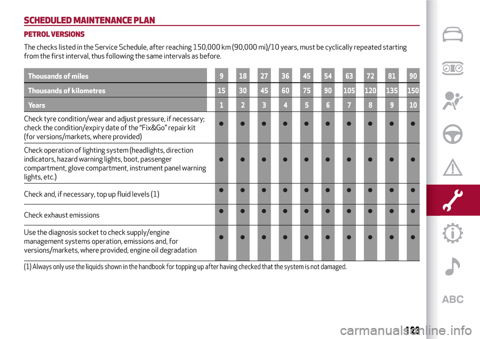 Alfa Romeo Giulietta 2017  Owners Manual SCHEDULED MAINTENANCE PLAN
PETROL VERSIONS
The checks listed in the Service Schedule, after reaching 150,000 km (90,000 mi)/10 years, must be cyclically repeated starting
from the first interval, thus