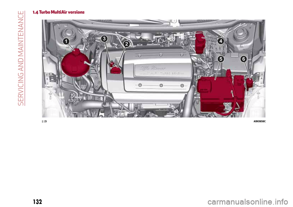 Alfa Romeo Giulietta 2017 Owners Manual 1.4 Turbo MultiAir versions
119A0K0656C
132
SERVICING AND MAINTENANCE Alfa Romeo Giulietta 2017 Owners Manual 1.4 Turbo MultiAir versions
119A0K0656C
132
SERVICING AND MAINTENANCE