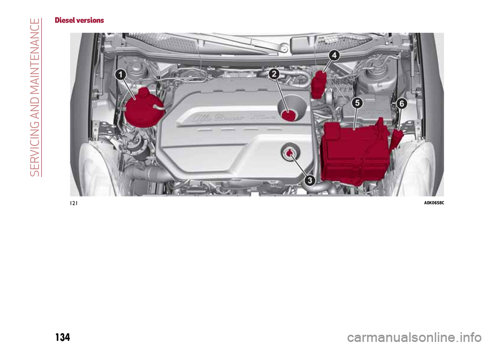 Alfa Romeo Giulietta 2017 Owners Manual Diesel versions
121A0K0658C
134
SERVICING AND MAINTENANCE Alfa Romeo Giulietta 2017 Owners Manual Diesel versions
121A0K0658C
134
SERVICING AND MAINTENANCE