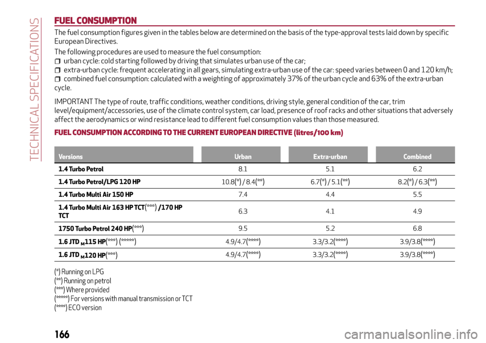Alfa Romeo Giulietta 2017  Owners Manual FUEL CONSUMPTION
The fuel consumption figures given in the tables below are determined on the basis of the type-approval tests laid down by specific
European Directives.
The following procedures are u