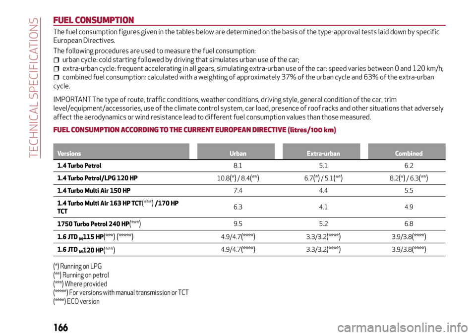 Alfa Romeo Giulietta 2017 Owners Manual FUEL CONSUMPTION
The fuel consumption figures given in the tables below are determined on the basis of the type-approval tests laid down by specific
European Directives.
The following procedures are u Alfa Romeo Giulietta 2017 Owners Manual FUEL CONSUMPTION
The fuel consumption figures given in the tables below are determined on the basis of the type-approval tests laid down by specific
European Directives.
The following procedures are u