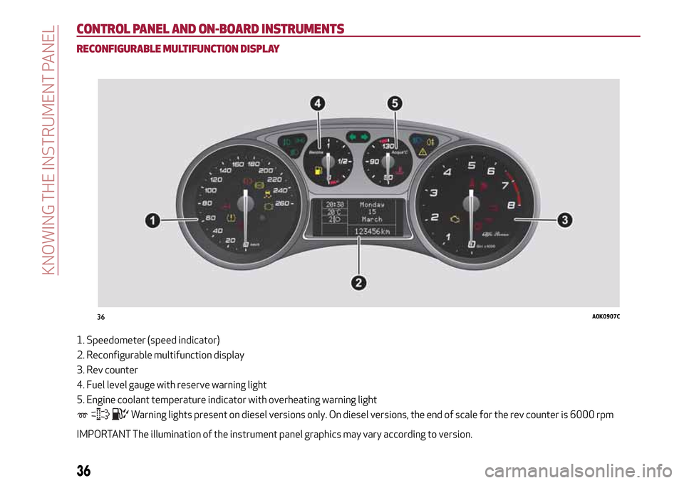 Alfa Romeo Giulietta 2017  Owners Manual CONTROL PANEL AND ON-BOARD INSTRUMENTS
RECONFIGURABLE MULTIFUNCTION DISPLAY
1. Speedometer (speed indicator)
2. Reconfigurable multifunction display
3. Rev counter
4. Fuel level gauge with reserve war