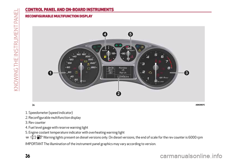 Alfa Romeo Giulietta 2017 Owners Guide CONTROL PANEL AND ON-BOARD INSTRUMENTS
RECONFIGURABLE MULTIFUNCTION DISPLAY
1. Speedometer (speed indicator)
2. Reconfigurable multifunction display
3. Rev counter
4. Fuel level gauge with reserve war Alfa Romeo Giulietta 2017 Owners Guide CONTROL PANEL AND ON-BOARD INSTRUMENTS
RECONFIGURABLE MULTIFUNCTION DISPLAY
1. Speedometer (speed indicator)
2. Reconfigurable multifunction display
3. Rev counter
4. Fuel level gauge with reserve war
