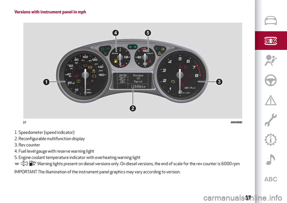 Alfa Romeo Giulietta 2017 Owners Guide Versions with instrument panel in mph
1. Speedometer (speed indicator)
2. Reconfigurable multifunction display
3. Rev counter
4. Fuel level gauge with reserve warning light
5. Engine coolant temperatu Alfa Romeo Giulietta 2017 Owners Guide Versions with instrument panel in mph
1. Speedometer (speed indicator)
2. Reconfigurable multifunction display
3. Rev counter
4. Fuel level gauge with reserve warning light
5. Engine coolant temperatu