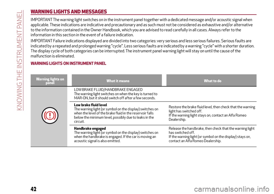 Alfa Romeo Giulietta 2017 Service Manual WARNING LIGHTS AND MESSAGES
IMPORTANT The warning light switches on in the instrument panel together with a dedicated message and/or acoustic signal when
applicable. These indications are indicative a Alfa Romeo Giulietta 2017 Service Manual WARNING LIGHTS AND MESSAGES
IMPORTANT The warning light switches on in the instrument panel together with a dedicated message and/or acoustic signal when
applicable. These indications are indicative a