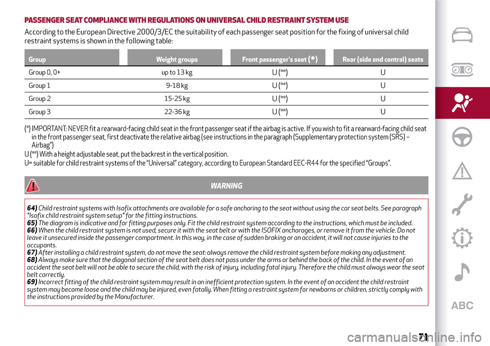 Alfa Romeo Giulietta 2017 Manual PDF PASSENGER SEAT COMPLIANCE WITH REGULATIONS ON UNIVERSAL CHILD RESTRAINTSYSTEM USE
According to the European Directive 2000/3/EC the suitability of each passenger seat position for the fixing of univer Alfa Romeo Giulietta 2017 Manual PDF PASSENGER SEAT COMPLIANCE WITH REGULATIONS ON UNIVERSAL CHILD RESTRAINTSYSTEM USE
According to the European Directive 2000/3/EC the suitability of each passenger seat position for the fixing of univer