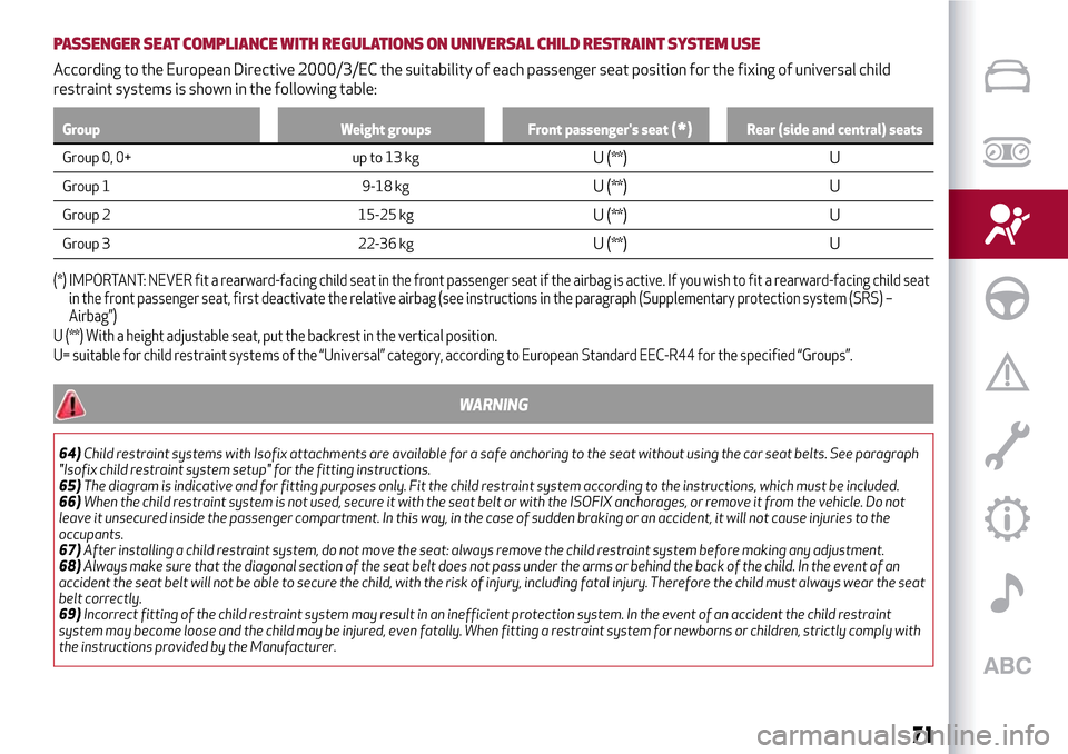 Alfa Romeo Giulietta 2017  Owners Manual PASSENGER SEAT COMPLIANCE WITH REGULATIONS ON UNIVERSAL CHILD RESTRAINTSYSTEM USE
According to the European Directive 2000/3/EC the suitability of each passenger seat position for the fixing of univer