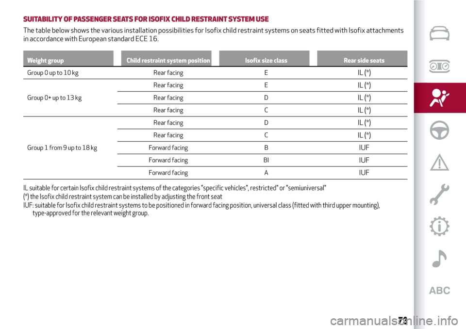 Alfa Romeo Giulietta 2017 Manual PDF SUITABILITY OF PASSENGER SEATS FOR ISOFIX CHILD RESTRAINTSYSTEM USE
The table below shows the various installation possibilities for Isofix child restraint systems on seats fitted with Isofix attachme Alfa Romeo Giulietta 2017 Manual PDF SUITABILITY OF PASSENGER SEATS FOR ISOFIX CHILD RESTRAINTSYSTEM USE
The table below shows the various installation possibilities for Isofix child restraint systems on seats fitted with Isofix attachme