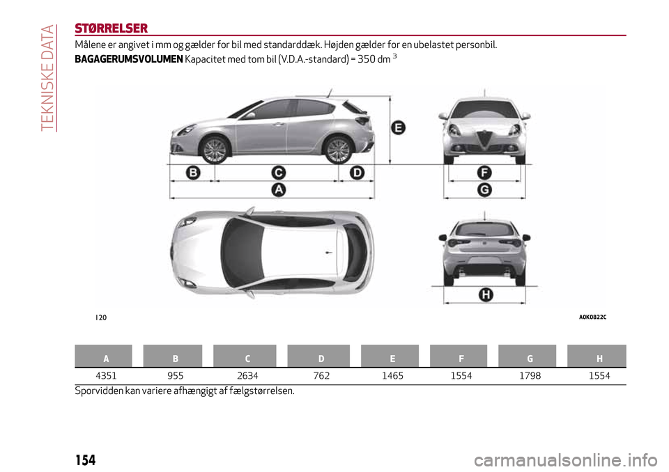 Alfa Romeo Giulietta 2017 Instruktionsbog (in Danish) STØRRELSER
Målene er angivet i mm og gælder for bil med standarddæk. Højden gælder for en ubelastet personbil.
BAGAGERUMSVOLUMENKapacitet med tom bil (V.D.A.-standard) = 350 dm3
AB C D EFGH
4351 Alfa Romeo Giulietta 2017 Instruktionsbog (in Danish) STØRRELSER
Målene er angivet i mm og gælder for bil med standarddæk. Højden gælder for en ubelastet personbil.
BAGAGERUMSVOLUMENKapacitet med tom bil (V.D.A.-standard) = 350 dm3
AB C D EFGH
4351