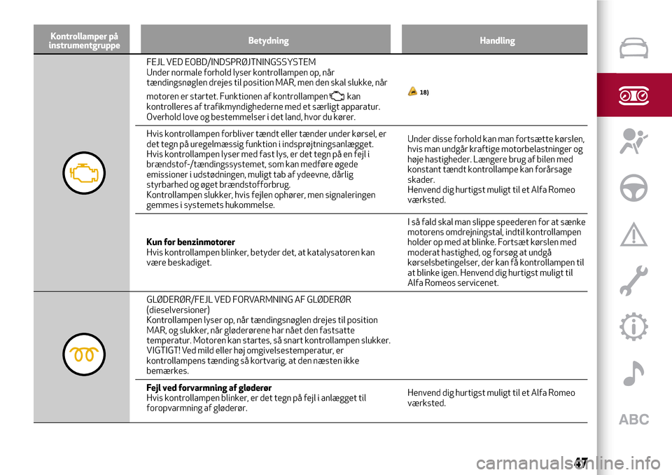 Alfa Romeo Giulietta 2017  Instruktionsbog (in Danish) Kontrollamper på
instrumentgruppeBetydning Handling
FEJL VED EOBD/INDSPRØJTNINGSSYSTEM
Under normale forhold lyser kontrollampen op, når
tændingsnøglen drejes til position MAR, men den skal slukk