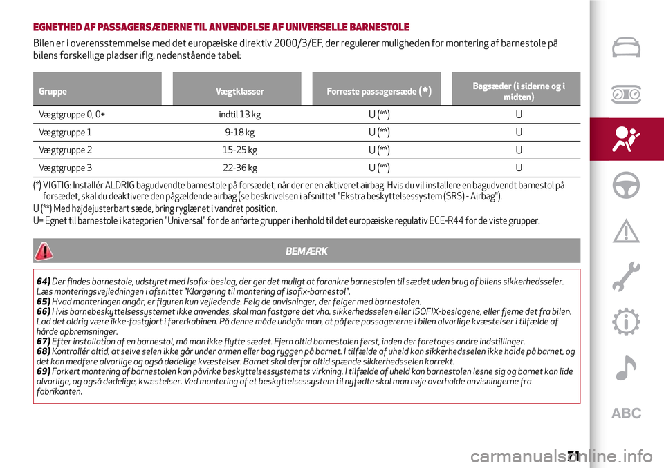 Alfa Romeo Giulietta 2017  Instruktionsbog (in Danish) EGNETHED AF PASSAGERSÆDERNE TIL ANVENDELSE AF UNIVERSELLE BARNESTOLE
Bilen er i overensstemmelse med det europæiske direktiv 2000/3/EF, der regulerer muligheden for montering af barnestole på
bilen