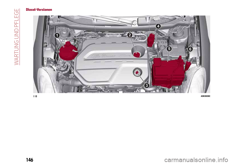 Alfa Romeo Giulietta 2017 Betriebsanleitung (in German) Diesel-Versionen
118A0K0658C
146
WARTUNG UND PFLEGE Alfa Romeo Giulietta 2017 Betriebsanleitung (in German) Diesel-Versionen
118A0K0658C
146
WARTUNG UND PFLEGE