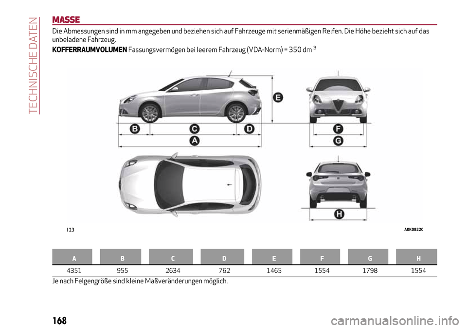 Alfa Romeo Giulietta 2017  Betriebsanleitung (in German) MASSE
Die Abmessungen sind in mm angegeben und beziehen sich auf Fahrzeuge mit serienmäßigen Reifen. Die Höhe bezieht sich auf das
unbeladene Fahrzeug.
KOFFERRAUMVOLUMENFassungsvermögen bei leerem