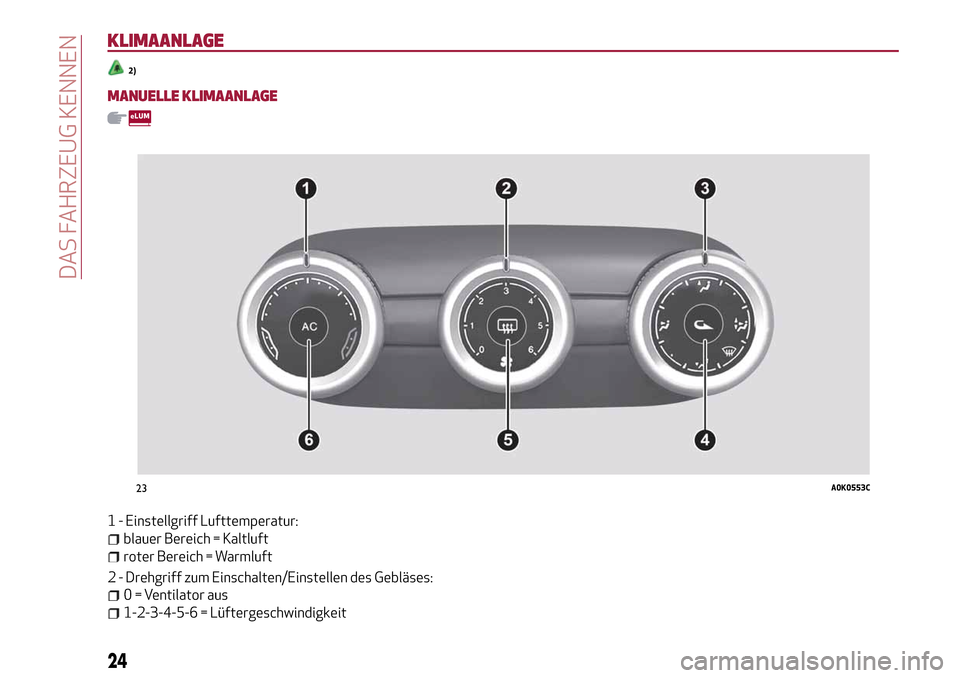 Alfa Romeo Giulietta 2017 Betriebsanleitung (in German) KLIMAANLAGE
2)
MANUELLE KLIMAANLAGE
1 - Einstellgriff Lufttemperatur:
blauer Bereich = Kaltluft
roter Bereich = Warmluft
2 - Drehgriff zum Einschalten/Einstellen des Gebläses:
0 = Ventilator aus
1-2- Alfa Romeo Giulietta 2017 Betriebsanleitung (in German) KLIMAANLAGE
2)
MANUELLE KLIMAANLAGE
1 - Einstellgriff Lufttemperatur:
blauer Bereich = Kaltluft
roter Bereich = Warmluft
2 - Drehgriff zum Einschalten/Einstellen des Gebläses:
0 = Ventilator aus
1-2-