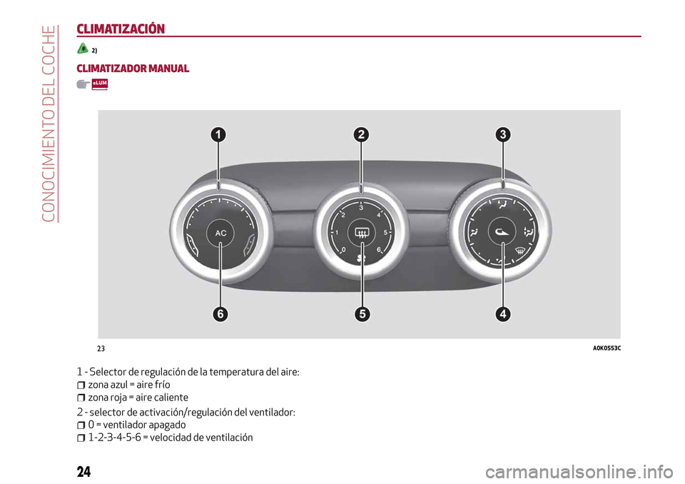 Alfa Romeo Giulietta 2017 Manual del propietario (in Spanish) CLIMATIZACIÓN
2)
CLIMATIZADOR MANUAL
1 - Selector de regulación de la temperatura del aire:
zona azul = aire frío
zona roja = aire caliente
2 - selector de activación/regulación del ventilador:
0 Alfa Romeo Giulietta 2017 Manual del propietario (in Spanish) CLIMATIZACIÓN
2)
CLIMATIZADOR MANUAL
1 - Selector de regulación de la temperatura del aire:
zona azul = aire frío
zona roja = aire caliente
2 - selector de activación/regulación del ventilador:
0