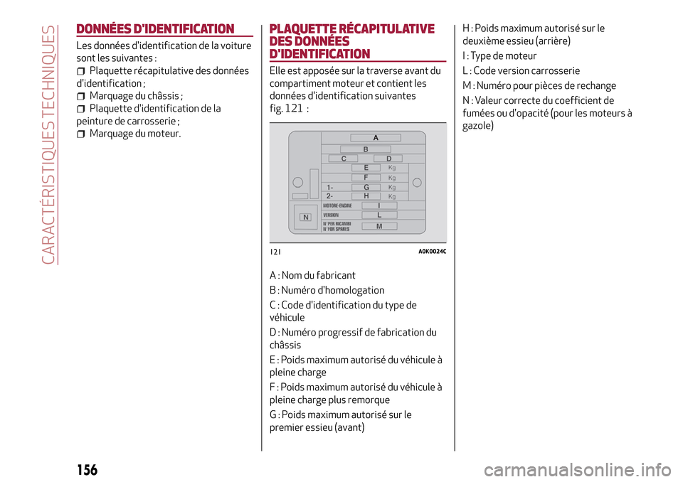 Alfa Romeo Giulietta 2017  Manuel du propriétaire (in French) DONNÉES DIDENTIFICATION
Les données didentification de la voiture
sont les suivantes :
Plaquette récapitulative des données
didentification ;
Marquage du châssis ;
Plaquette didentification d