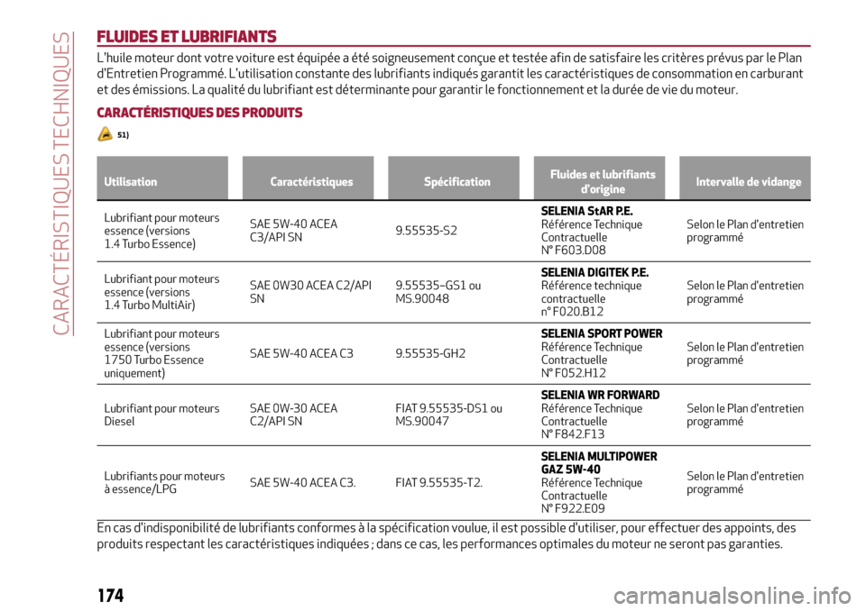 Alfa Romeo Giulietta 2017  Manuel du propriétaire (in French) FLUIDES ET LUBRIFIANTS
Lhuile moteur dont votre voiture est équipée a été soigneusement conçue et testée afin de satisfaire les critères prévus par le Plan
dEntretien Programmé. Lutilisati