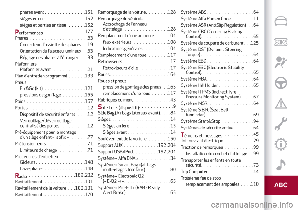 Alfa Romeo Giulietta 2017  Manuel du propriétaire (in French) phares avant..............151
sièges en cuir.............152
sièges et parties en tissu......152
Performances..............177
Phares....................33
Correcteur dassiette des phares . .19
Ori