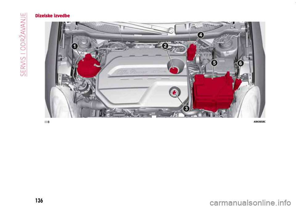 Alfa Romeo Giulietta 2017  Vodič za korisnike (in Croatian) 118A0K0658C
136
SERVICING AND MAINTENANCE
Dizelske izvedbe
136
SERVIS I ODRAVANJE  