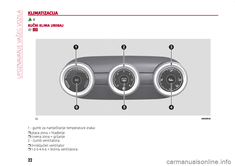 Alfa Romeo Giulietta 2017 Vodič za korisnike (in Croatian) 23A0K0553C
22
GETTING TO KNOW YOUR CAR
KLIMATIZACIJA
2)
RUČNI KLIMA UREĐAJ
1 - gumb za namještanje temperature zraka:
❒ plava zona = hlađenje
❒ crvena zona = grijanje
2 - Gumb ventilatora: Alfa Romeo Giulietta 2017 Vodič za korisnike (in Croatian) 23A0K0553C
22
GETTING TO KNOW YOUR CAR
KLIMATIZACIJA
2)
RUČNI KLIMA UREĐAJ
1 - gumb za namještanje temperature zraka:
❒ plava zona = hlađenje
❒ crvena zona = grijanje
2 - Gumb ventilatora: