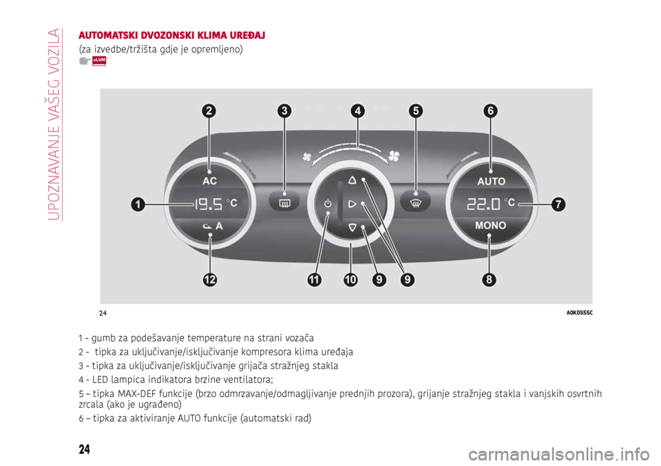 Alfa Romeo Giulietta 2017 Vodič za korisnike (in Croatian) 24A0K0555C
24
GETTING TO KNOW YOUR CAR
AUTOMATSKI DVOZONSKI KLIMA UREĐAJ
(za izvedbe/tržišta gdje je opremljeno)
1 - gumb za podešavanje temperature na strani vozača
2 - tipka za uključivanje/i Alfa Romeo Giulietta 2017 Vodič za korisnike (in Croatian) 24A0K0555C
24
GETTING TO KNOW YOUR CAR
AUTOMATSKI DVOZONSKI KLIMA UREĐAJ
(za izvedbe/tržišta gdje je opremljeno)
1 - gumb za podešavanje temperature na strani vozača
2 - tipka za uključivanje/i