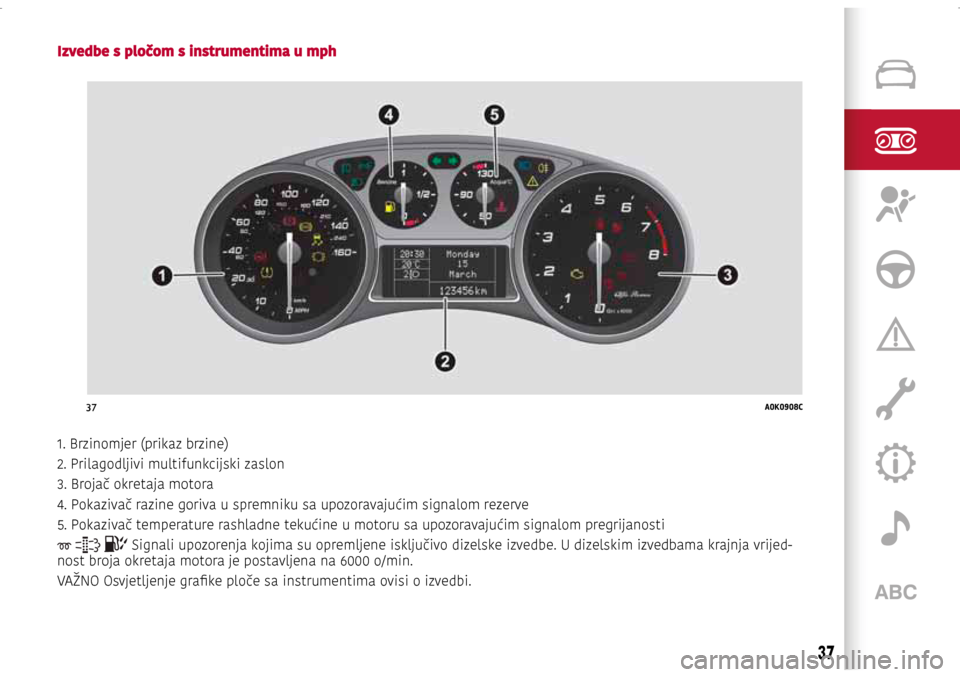 Alfa Romeo Giulietta 2017 Vodič za korisnike (in Croatian) 37A0K0908C
37
Izvedbe s pločom s instrumentima u mph
1. Brzinomjer (prikaz brzine)
2. Prilagodljivi multifunkcijski zaslon
3. Brojač okretaja motora
4. Pokazivač razine goriva u spremniku sa upoz Alfa Romeo Giulietta 2017 Vodič za korisnike (in Croatian) 37A0K0908C
37
Izvedbe s pločom s instrumentima u mph
1. Brzinomjer (prikaz brzine)
2. Prilagodljivi multifunkcijski zaslon
3. Brojač okretaja motora
4. Pokazivač razine goriva u spremniku sa upoz