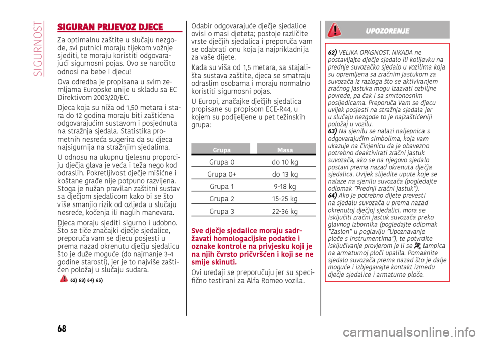 Alfa Romeo Giulietta 2017 Vodič za korisnike (in Croatian) SIGURAN PRIJEVOZ DJECE
Za optimalnu zaštite u slučaju nezgo-de, svi putnici moraju tijekom vožnje
sjediti, te moraju koristiti odgovara-jući sigurnosni pojas. Ovo se naročito
odnosi na bebe i d Alfa Romeo Giulietta 2017 Vodič za korisnike (in Croatian) SIGURAN PRIJEVOZ DJECE
Za optimalnu zaštite u slučaju nezgo-de, svi putnici moraju tijekom vožnje
sjediti, te moraju koristiti odgovara-jući sigurnosni pojas. Ovo se naročito
odnosi na bebe i d