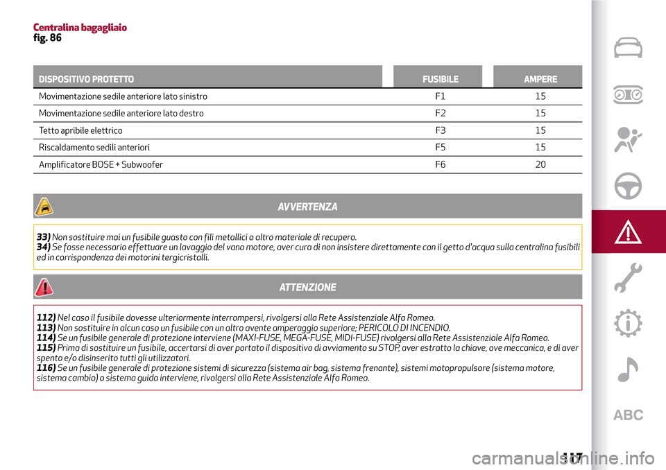 Alfa Romeo Giulietta 2017 Manuale del proprietario (in Italian) Centralina bagagliaiofig. 86
DISPOSITIVO PROTETTOFUSIBILE AMPERE
Movimentazione sedile anteriore lato sinistro F1 15
Movimentazione
sedile anteriore lato destro F2 15
Tetto apribile elettricoF3 15
Ris Alfa Romeo Giulietta 2017 Manuale del proprietario (in Italian) Centralina bagagliaiofig. 86
DISPOSITIVO PROTETTOFUSIBILE AMPERE
Movimentazione sedile anteriore lato sinistro F1 15
Movimentazione
sedile anteriore lato destro F2 15
Tetto apribile elettricoF3 15
Ris