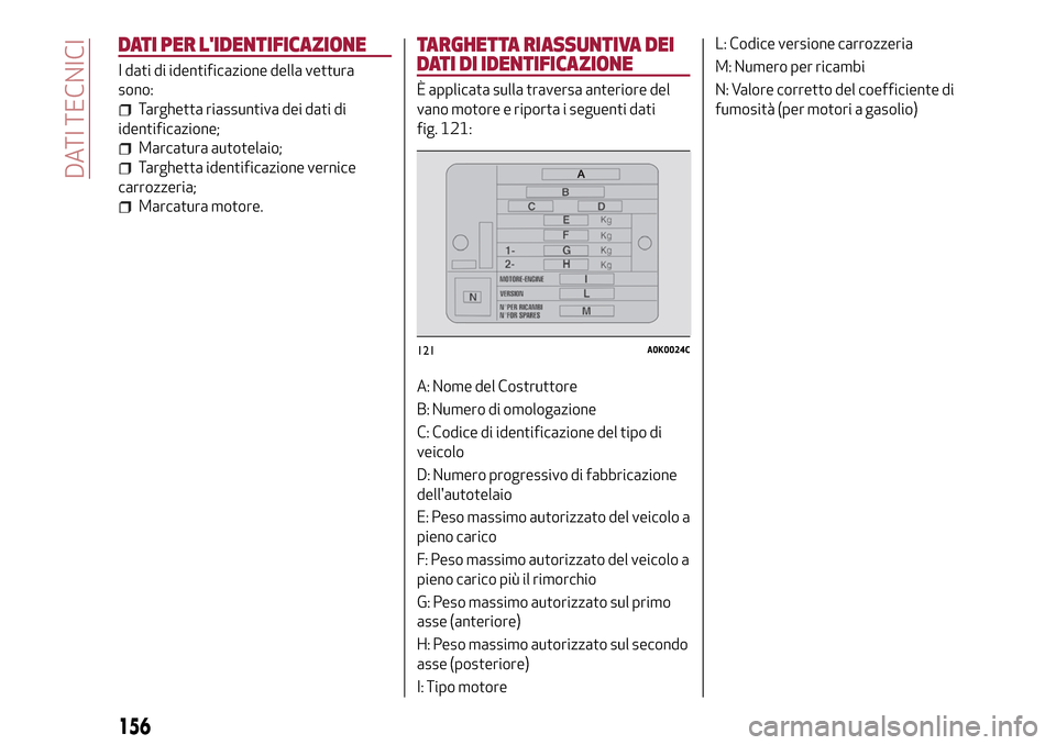 Alfa Romeo Giulietta 2017 Manuale del proprietario (in Italian) DATI PER LIDENTIFICAZIONE
I dati di identificazione della vettura
sono:
Targhetta riassuntiva dei dati di
identificazione;
Marcatura autotelaio;
Targhetta identificazione vernice
carrozzeria;
Marcatu Alfa Romeo Giulietta 2017 Manuale del proprietario (in Italian) DATI PER LIDENTIFICAZIONE
I dati di identificazione della vettura
sono:
Targhetta riassuntiva dei dati di
identificazione;
Marcatura autotelaio;
Targhetta identificazione vernice
carrozzeria;
Marcatu