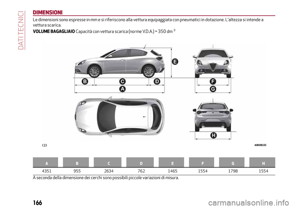 Alfa Romeo Giulietta 2017 Manuale del proprietario (in Italian) DIMENSIONI
Le dimensioni sono espresse in mm e si riferiscono alla vettura equipaggiata con pneumatici in dotazione. Laltezza si intende a
vettura scarica.
VOLUME BAGAGLIAIOCapacità con vettura scar Alfa Romeo Giulietta 2017 Manuale del proprietario (in Italian) DIMENSIONI
Le dimensioni sono espresse in mm e si riferiscono alla vettura equipaggiata con pneumatici in dotazione. Laltezza si intende a
vettura scarica.
VOLUME BAGAGLIAIOCapacità con vettura scar