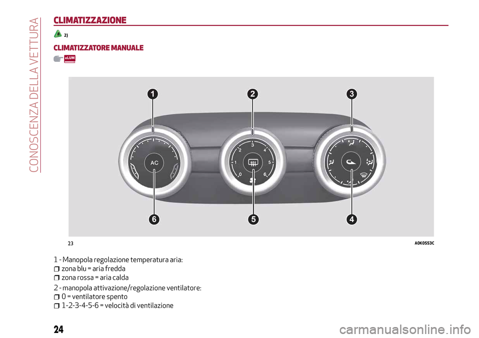 Alfa Romeo Giulietta 2017  Manuale del proprietario (in Italian) CLIMATIZZAZIONE
2)
CLIMATIZZATORE MANUALE
1 - Manopola regolazione temperatura aria:
zona blu = aria fredda
zona rossa = aria calda
2 - manopola attivazione/regolazione ventilatore:
0 = ventilatore sp