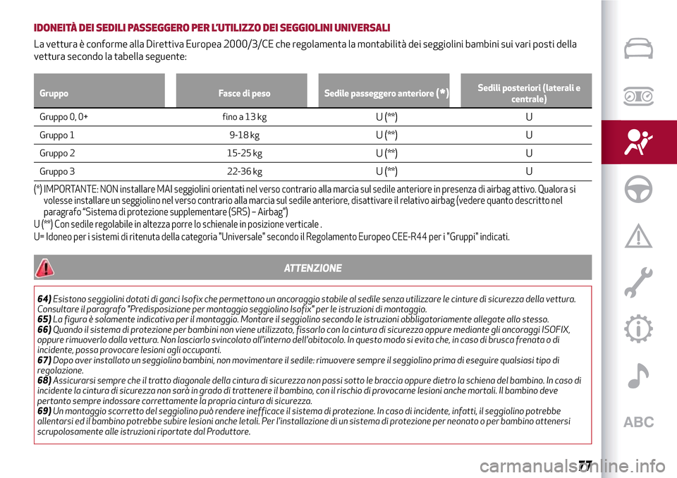 Alfa Romeo Giulietta 2017  Manuale del proprietario (in Italian) IDONEITÀ DEI SEDILI PASSEGGERO PER L’UTILIZZO DEI SEGGIOLINI UNIVERSALI
La vettura è conforme alla Direttiva Europea 2000/3/CE che regolamenta la montabilità dei seggiolini bambini sui vari posti
