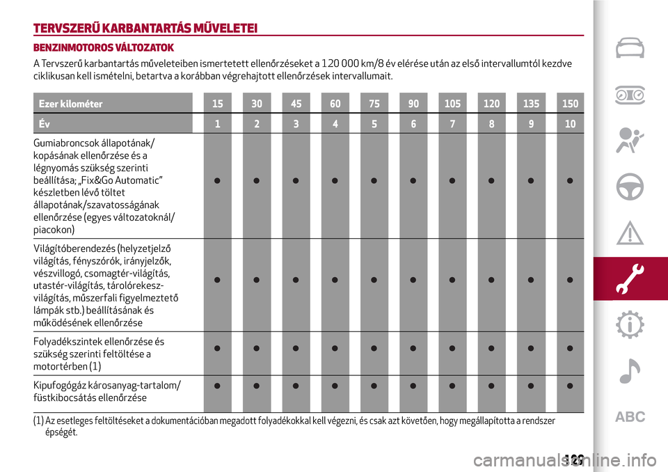 Alfa Romeo Giulietta 2017  Kezelési útmutató (in Hungarian) TERVSZERŰ KARBANTARTÁS MŰVELETEI
BENZINMOTOROS VÁLTOZATOK
A Tervszerű karbantartás műveleteiben ismertetett ellenőrzéseket a 120 000 km/8 év elérése után az első intervallumtól kezdve
c