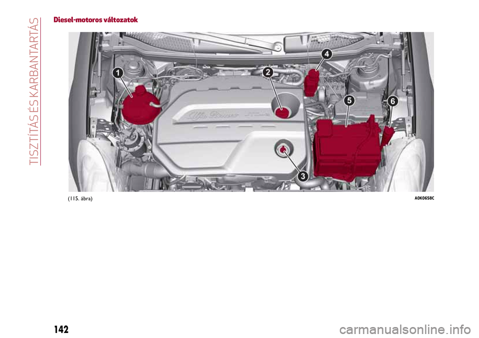 Alfa Romeo Giulietta 2017 Kezelési útmutató (in Hungarian) Diesel-motoros változatok
(115. ábra)A0K0658C
142
TISZTÍTÁS ÉS KARBANTARTÁS Alfa Romeo Giulietta 2017 Kezelési útmutató (in Hungarian) Diesel-motoros változatok
(115. ábra)A0K0658C
142
TISZTÍTÁS ÉS KARBANTARTÁS