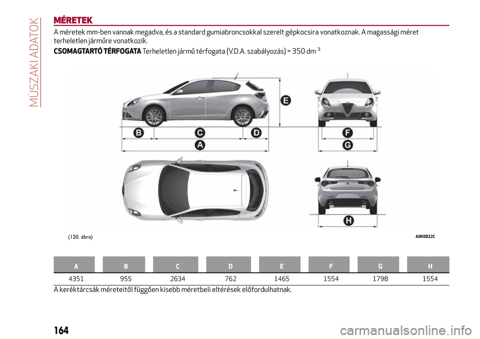 Alfa Romeo Giulietta 2017 Kezelési útmutató (in Hungarian) MÉRETEK
A méretek mm-ben vannak megadva, és a standard gumiabroncsokkal szerelt gépkocsira vonatkoznak. A magassági méret
terheletlen járműre vonatkozik.
CSOMAGTARTÓ TÉRFOGATATerheletlen já Alfa Romeo Giulietta 2017 Kezelési útmutató (in Hungarian) MÉRETEK
A méretek mm-ben vannak megadva, és a standard gumiabroncsokkal szerelt gépkocsira vonatkoznak. A magassági méret
terheletlen járműre vonatkozik.
CSOMAGTARTÓ TÉRFOGATATerheletlen já