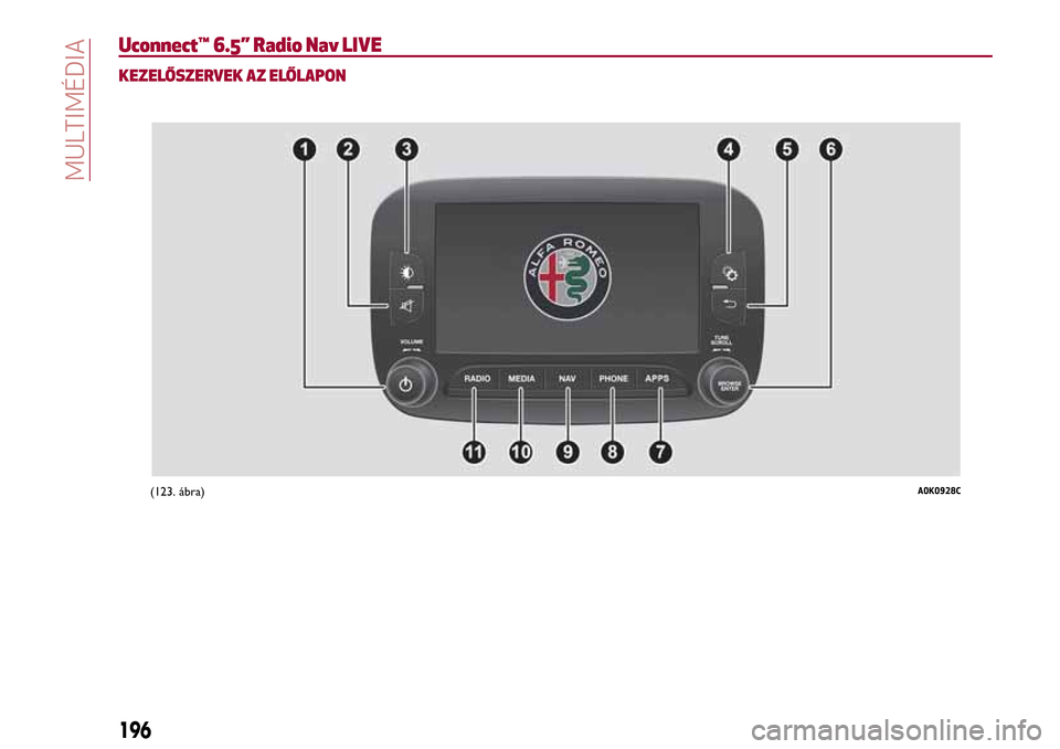 Alfa Romeo Giulietta 2017 Kezelési útmutató (in Hungarian) Uconnect™ 6.5” Radio Nav LIVE
KEZELŐSZERVEK AZ ELŐLAPON
(123. ábra)A0K0928C
196
MULTIMÉDIA Alfa Romeo Giulietta 2017 Kezelési útmutató (in Hungarian) Uconnect™ 6.5” Radio Nav LIVE
KEZELŐSZERVEK AZ ELŐLAPON
(123. ábra)A0K0928C
196
MULTIMÉDIA