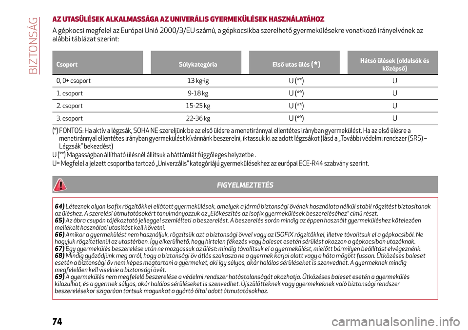 Alfa Romeo Giulietta 2017  Kezelési útmutató (in Hungarian) AZ UTASÜLÉSEK ALKALMASSÁGA AZ UNIVERÁLIS GYERMEKÜLÉSEK HASZNÁLATÁHOZ
A gépkocsi megfelel az Európai Unió 2000/3/EU számú, a gépkocsikba szerelhető gyermekülésekre vonatkozó irányelv
