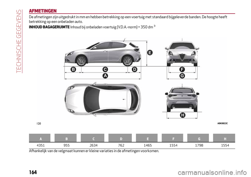 Alfa Romeo Giulietta 2017  Handleiding (in Dutch) AFMETINGEN
De afmetingen zijn uitgedrukt in mm en hebben betrekking op een voertuig met standaard bijgeleverde banden. De hoogte heeft
betrekking op een onbeladen auto.
INHOUD BAGAGERUIMTEInhoud bij o
