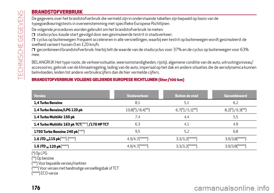 Alfa Romeo Giulietta 2017  Handleiding (in Dutch) BRANDSTOFVERBRUIK
De gegevens over het brandstofverbruik die vermeld zijn in onderstaande tabellen zijn bepaald op basis van de
typegoedkeuringstests in overeenstemming met specifieke Europese Richtli