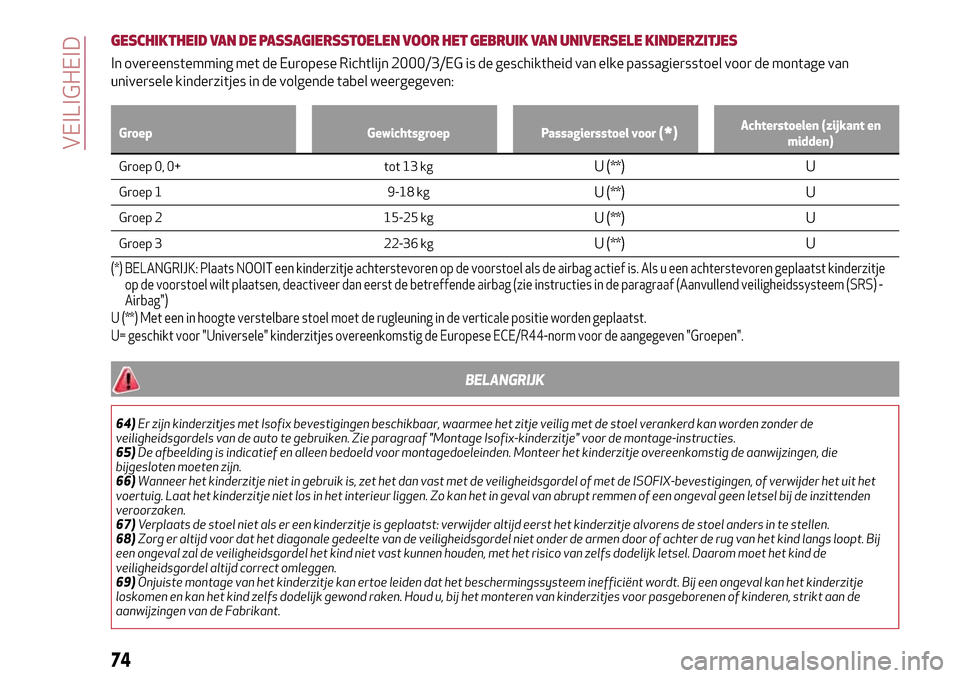 Alfa Romeo Giulietta 2017  Handleiding (in Dutch) GESCHIKTHEID VAN DE PASSAGIERSSTOELEN VOOR HET GEBRUIK VAN UNIVERSELE KINDERZITJES
In overeenstemming met de Europese Richtlijn 2000/3/EG is de geschiktheid van elke passagiersstoel voor de montage va