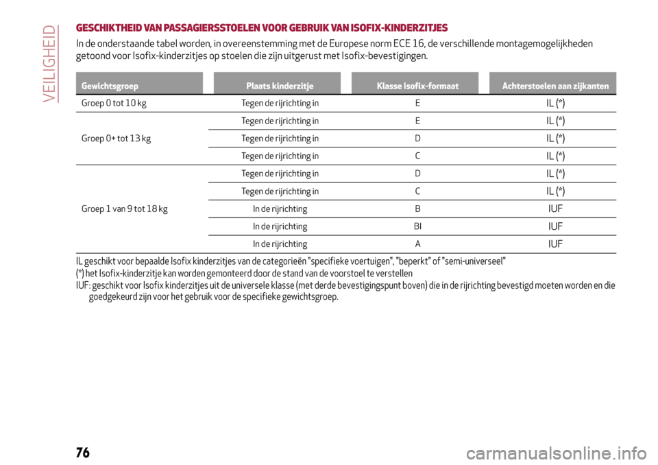 Alfa Romeo Giulietta 2017  Handleiding (in Dutch) GESCHIKTHEID VAN PASSAGIERSSTOELEN VOOR GEBRUIK VAN ISOFIX-KINDERZITJES
In de onderstaande tabel worden, in overeenstemming met de Europese norm ECE 16, de verschillende montagemogelijkheden
getoond v