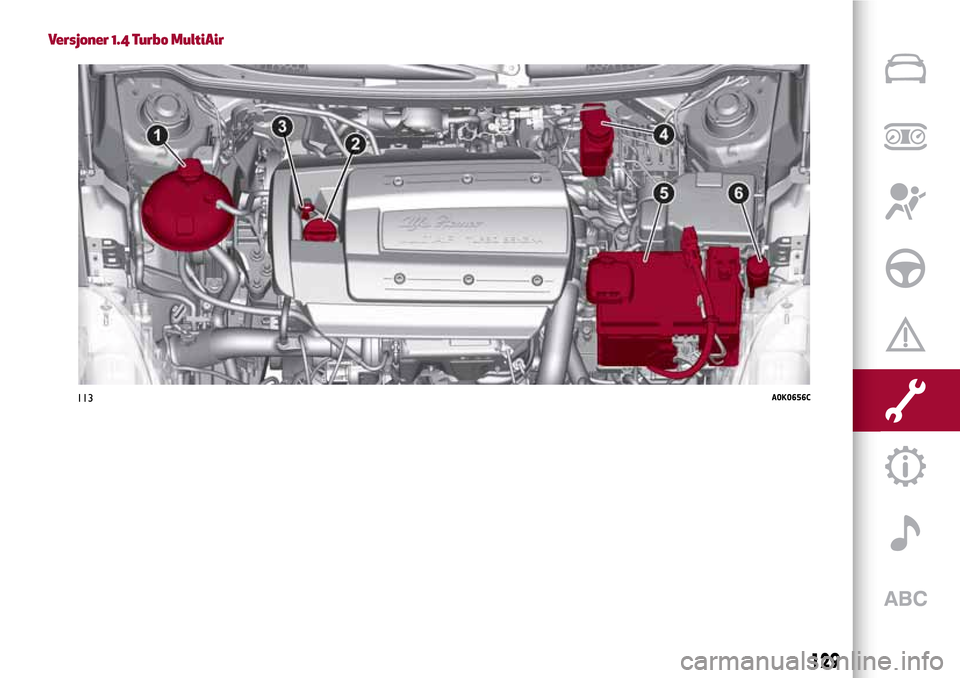 Alfa Romeo Giulietta 2017 Brukerhåndbok (in Norwegian) Versjoner 1.4 Turbo MultiAir
113A0K0656C
129 Alfa Romeo Giulietta 2017 Brukerhåndbok (in Norwegian) Versjoner 1.4 Turbo MultiAir
113A0K0656C
129