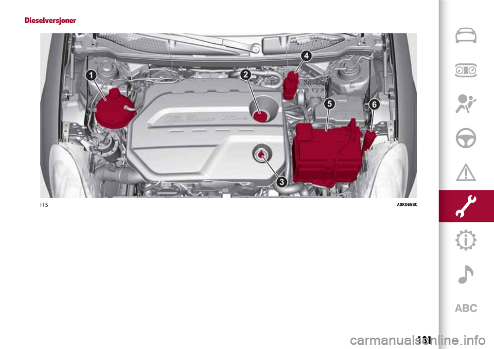 Alfa Romeo Giulietta 2017 Brukerhåndbok (in Norwegian) Dieselversjoner
115A0K0658C
131 Alfa Romeo Giulietta 2017 Brukerhåndbok (in Norwegian) Dieselversjoner
115A0K0658C
131