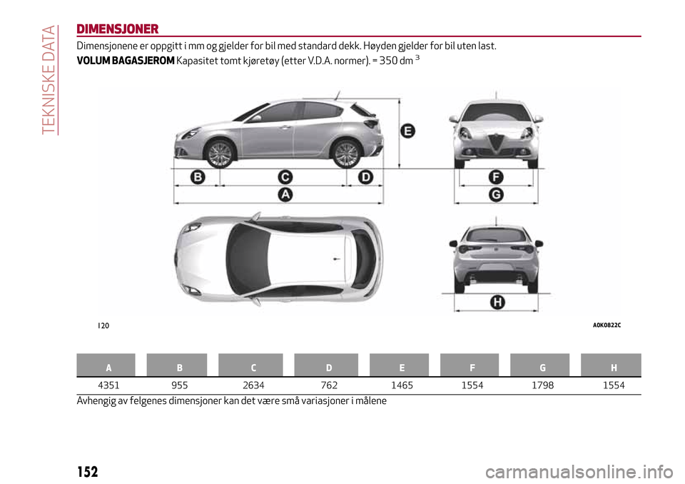 Alfa Romeo Giulietta 2017 Brukerhåndbok (in Norwegian) DIMENSJONER
Dimensjonene er oppgitt i mm og gjelder for bil med standard dekk. Høyden gjelder for bil uten last.
VOLUM BAGASJEROMKapasitet tomt kjøretøy (etter V.D.A. normer). = 350 dm3
AB C D EFGH Alfa Romeo Giulietta 2017 Brukerhåndbok (in Norwegian) DIMENSJONER
Dimensjonene er oppgitt i mm og gjelder for bil med standard dekk. Høyden gjelder for bil uten last.
VOLUM BAGASJEROMKapasitet tomt kjøretøy (etter V.D.A. normer). = 350 dm3
AB C D EFGH