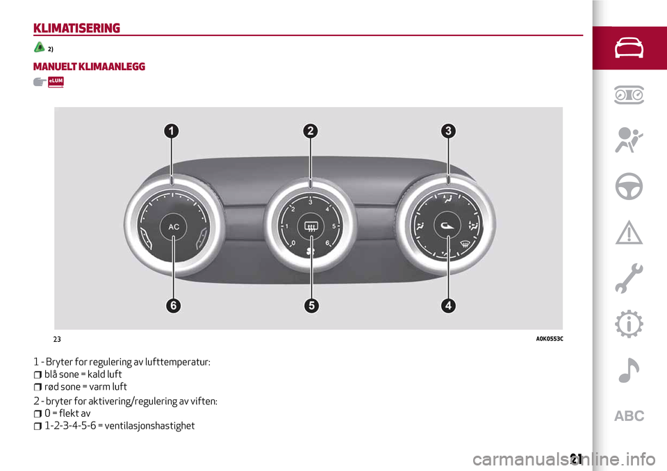 Alfa Romeo Giulietta 2017  Brukerhåndbok (in Norwegian) KLIMATISERING
2)
MANUELT KLIMAANLEGG
1 - Bryter for regulering av lufttemperatur:
blå sone = kald luft
rød sone = varm luft
2 - bryter for aktivering/regulering av viften:
0 = flekt av
1-2-3-4-5-6 =