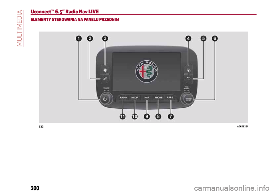 Alfa Romeo Giulietta 2017 Instrukcja Obsługi (in Polish) Uconnect™ 6.5” Radio Nav LIVE
ELEMENTY STEROWANIA NA PANELU PRZEDNIM
123A0K0928C
200
MULTIMEDIA Alfa Romeo Giulietta 2017 Instrukcja Obsługi (in Polish) Uconnect™ 6.5” Radio Nav LIVE
ELEMENTY STEROWANIA NA PANELU PRZEDNIM
123A0K0928C
200
MULTIMEDIA