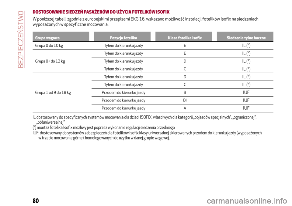 Alfa Romeo Giulietta 2017  Instrukcja Obsługi (in Polish) DOSTOSOWANIE SIEDZEŃ PASAŻERÓW DO UŻYCIA FOTELIKÓW ISOFIX
W poniższej tabeli, zgodnie z europejskimi przepisami EKG 16, wskazano możliwość instalacji fotelików Isofix na siedzeniach
wyposaż