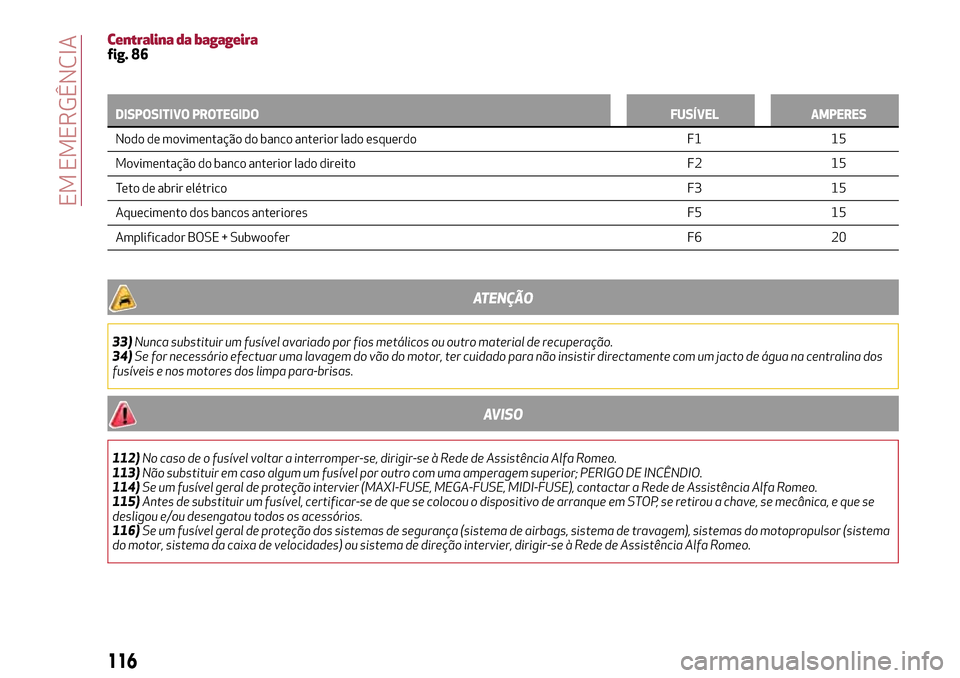 Alfa Romeo Giulietta 2017  Manual do proprietário (in Portuguese) Centralina da bagageirafig. 86
DISPOSITIVO PROTEGIDO FUSÍVEL AMPERES
Nodo de movimentação do banco anterior lado esquerdo F1 15
Movimentação
do banco anterior lado direito F2 15
Teto de abrir el